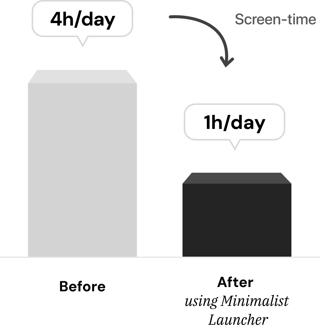 Screen time reduction graph